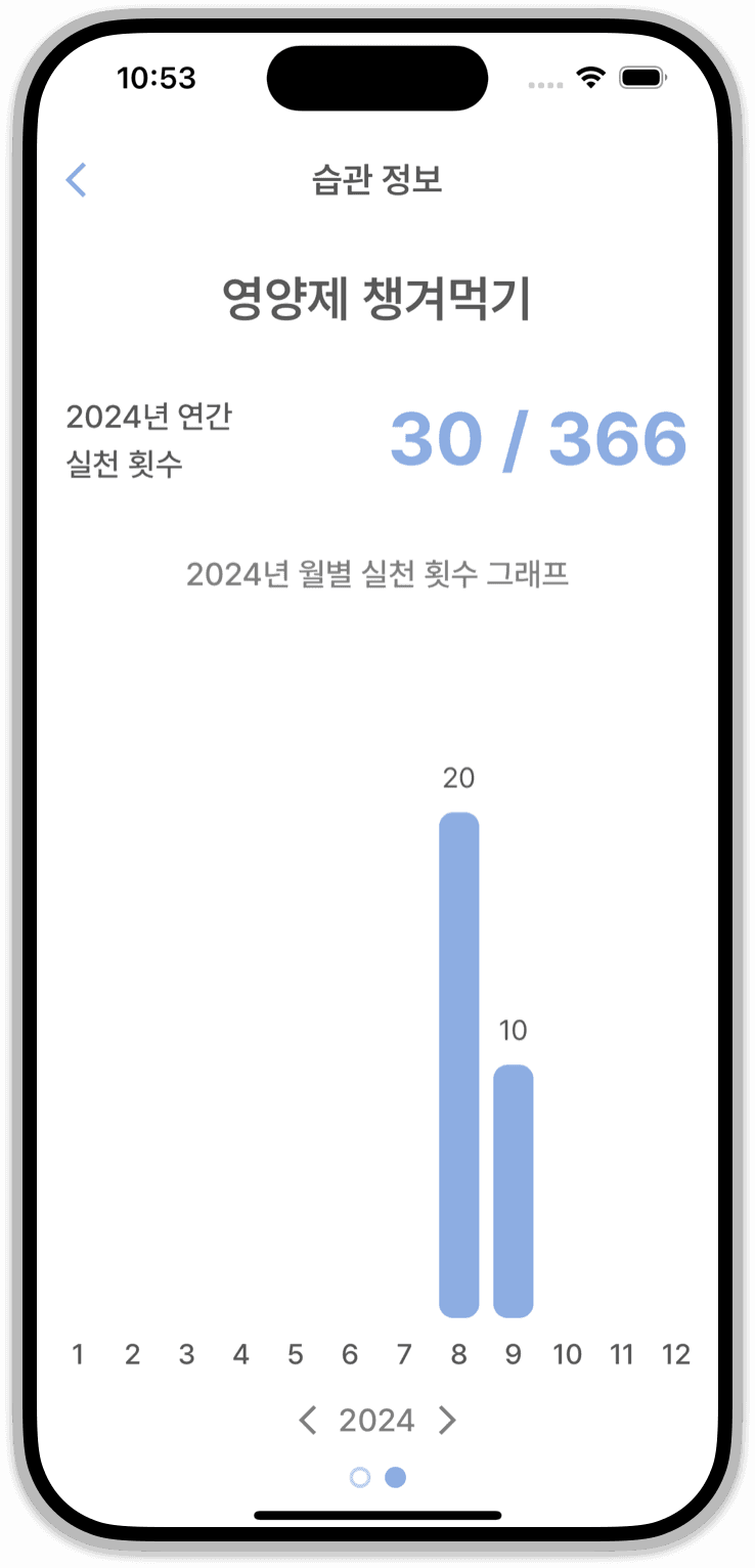 연간 습관 정보 화면 미리보기